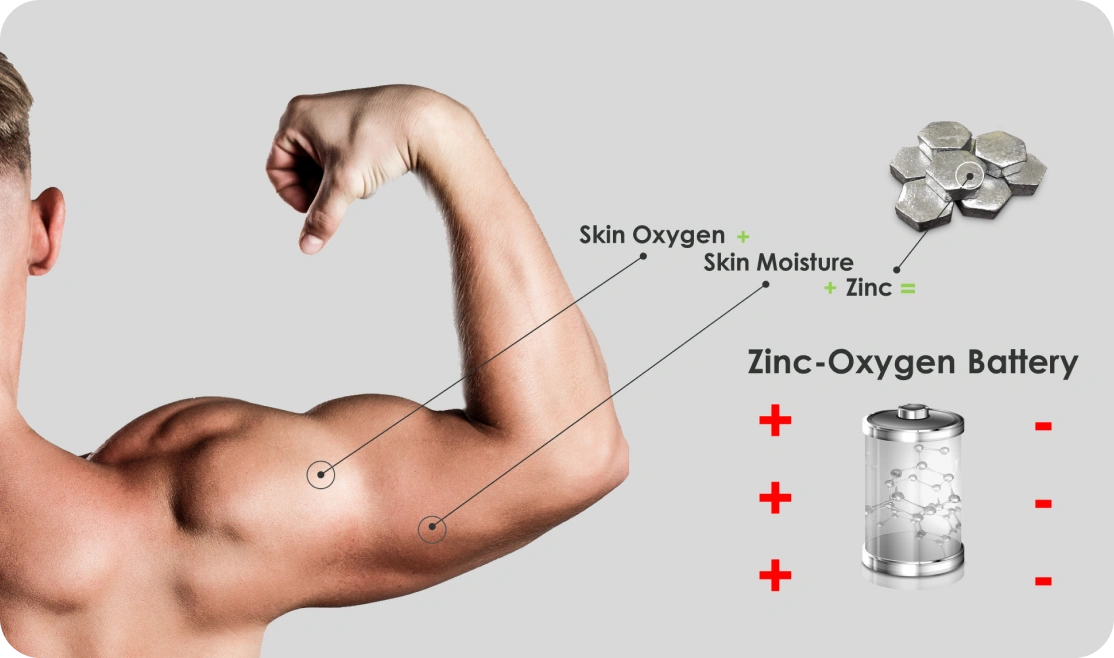 The Zinc-Oxygen Battery Effect